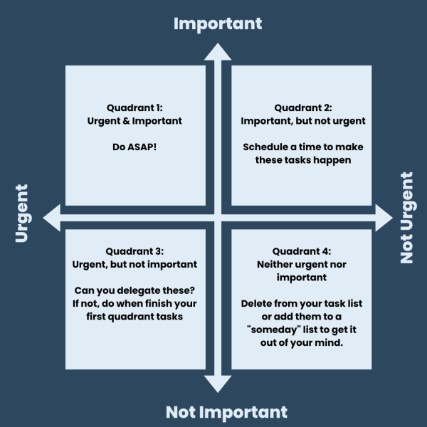 3 Key Strategies to Learn How to Prioritize